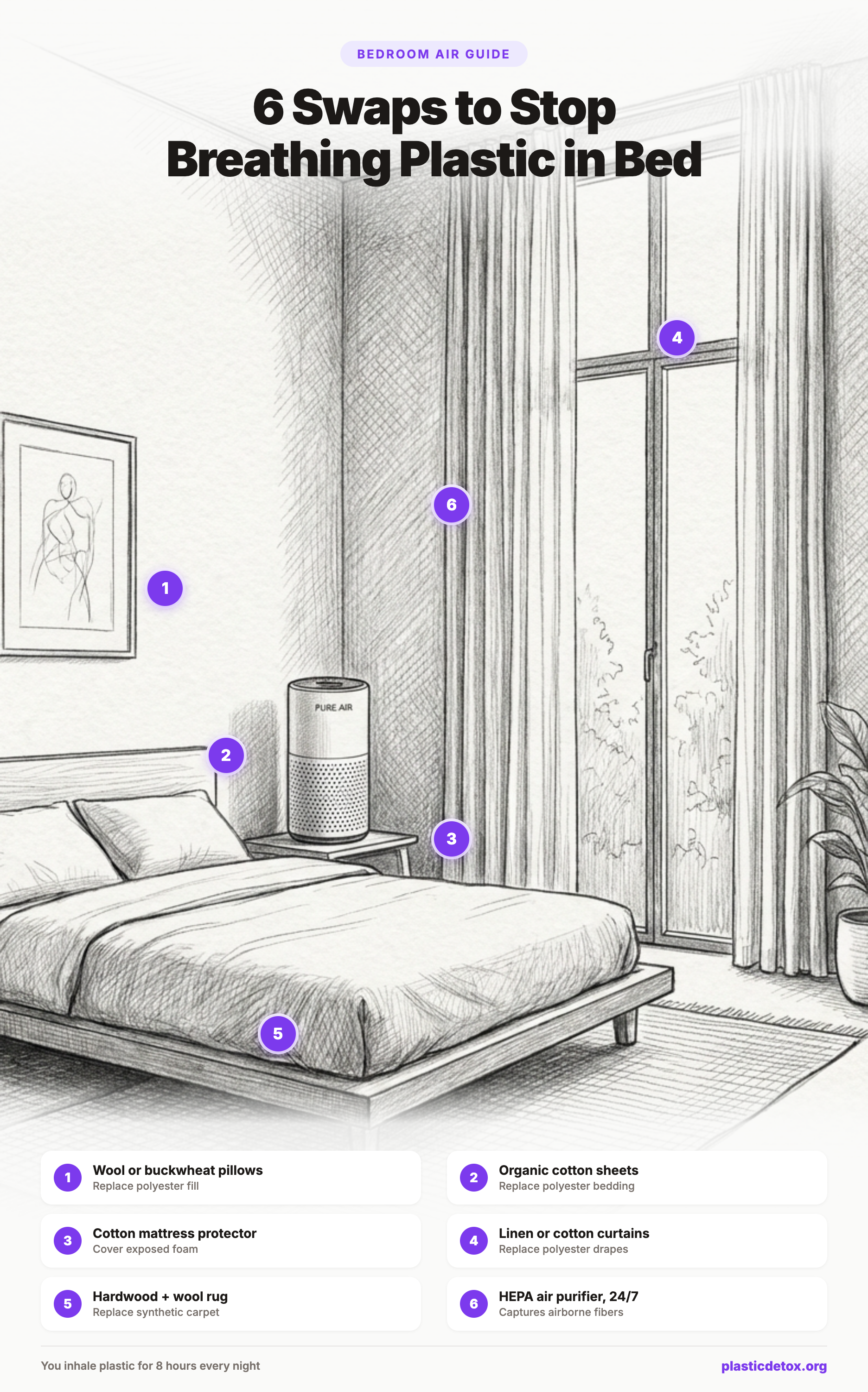 Pencil sketch illustration of a bedroom showing the 6 main sources of microplastic exposure: pillows, sheets, mattress, curtains, carpet, and indoor air