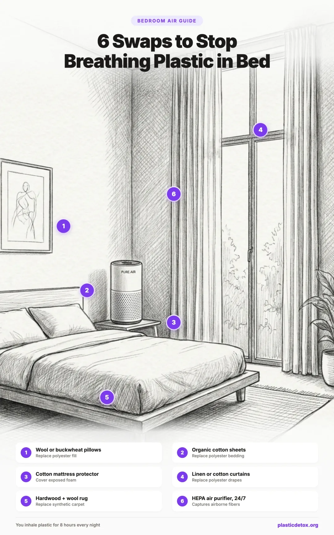 Pencil sketch illustration of a bedroom showing the 6 main sources of microplastic exposure: pillows, sheets, mattress, curtains, carpet, and indoor air