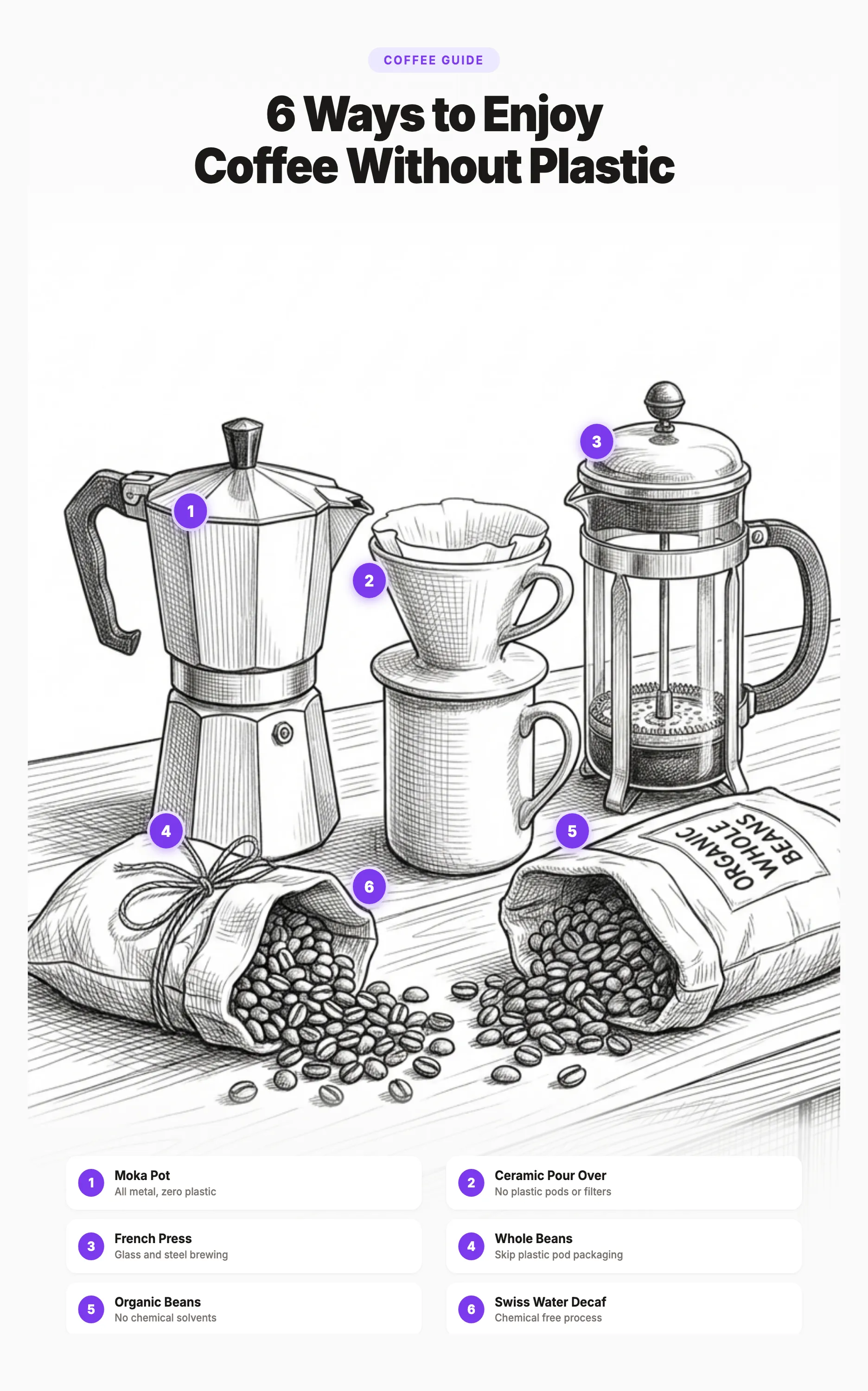 Illustration of 5 plastic free coffee brewing methods: moka pot, ceramic pour over, French press, whole beans, and organic beans