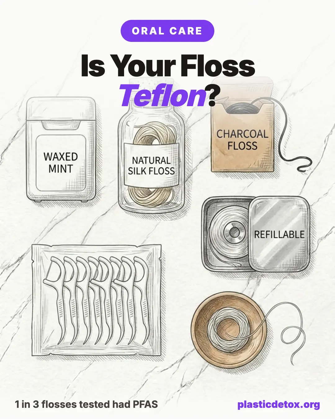 Types of dental floss on a marble background with the headline is your floss Teflon